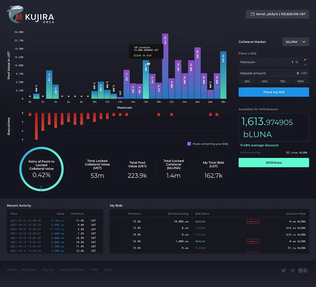Official historical screenshot of Kujira ORCA on Terra showing liquidation pools, bid controls and charts
